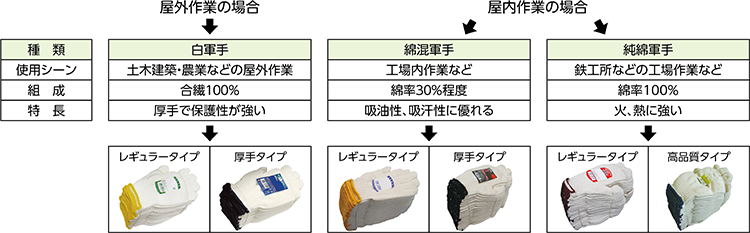 選定目安