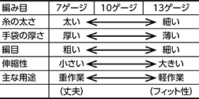 編み目 ゲージ