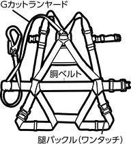 フルハーネス型安全帯