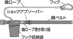 巻き取り式安全帯