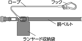 ロープ・ストラップ式安全帯