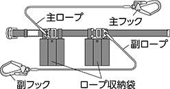 常時接続型安全帯（ランヤード2本タイプ）