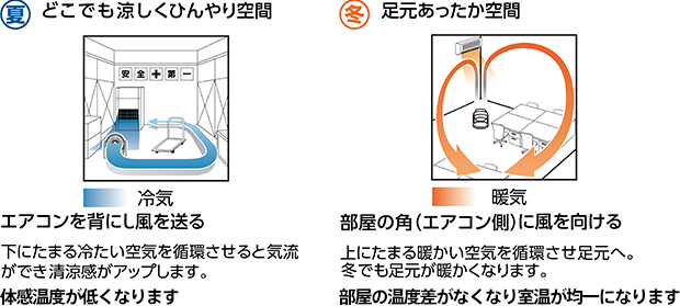 冷暖房効率について