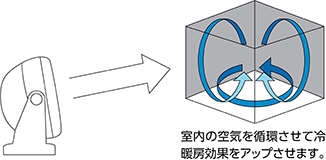 サーキュレーター