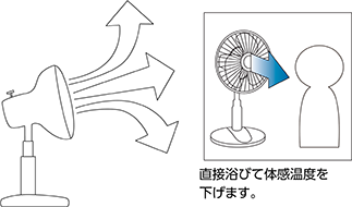 扇風機