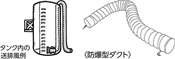 防爆型送排風機