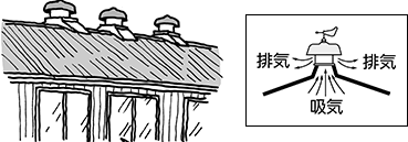 工場や倉庫などの暑気対策に。