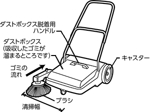 スイーパー（手押しタイプ）