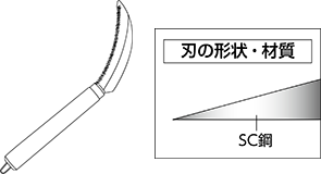 縄切鎌