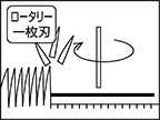 ロータリ一式