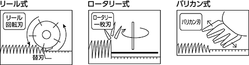 刈り込み方式の種類 リール式 ロータリー式 バリカン式