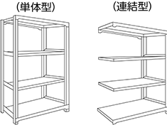 ボルトレスタイプ （単体型） （連結型）