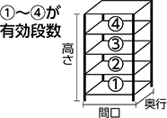 高さ×間口×奥行(mm)と棚板有効段数を確認してください。