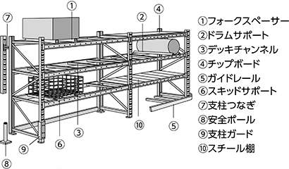 サポート補助安全パーツ