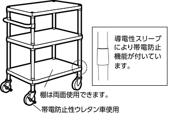 帯電防止性ワゴン