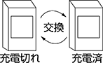 階段昇降機 バッテリーパック