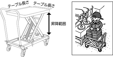 寸法位置と昇降範囲