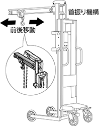 首振り機構付タイプ