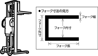 フォーク式リフト・ハンドリフター