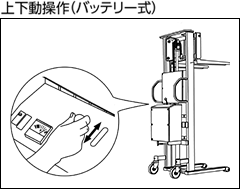 上下動操作（バッテリー式）