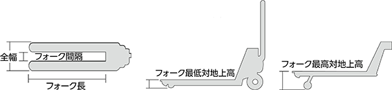 フォーク寸法の見方 フォーク間隔