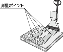 測量ポイント