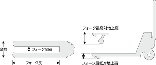 フォーク寸法の見方 フォーク間隔