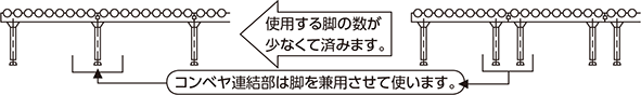 コンベヤを連結させて使用する場合