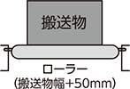 1. 一般的にカーブがないストレートのみの時は、搬送物底面の幅+50mm以上のローラー幅が最適です。