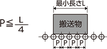 推奨するローラーピッチ P≦L/4