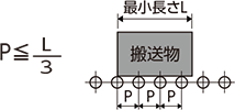 通常3本以上で受けるピッチ