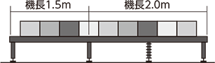 ※コンベヤ接続部にも、脚は取り付けられます。