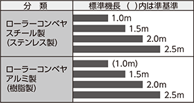 機長の選定