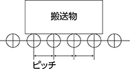 ホイールピッチ（P）（mm）を確認してください。搬送物を常に4個以上のホイールで受けるように選んでください。