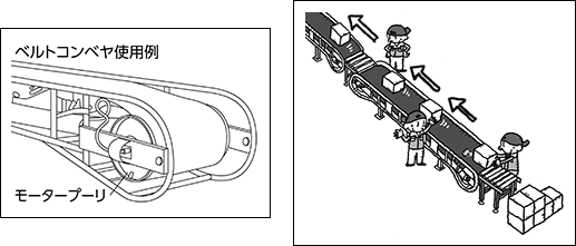 ベルトコンベヤ使用例 モータープーリ ベルトコンベヤの駆動装置として使われます