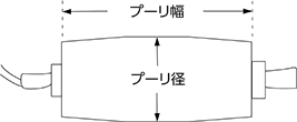 プーリ幅（mm）とプーリ径（mm）を確認してください。