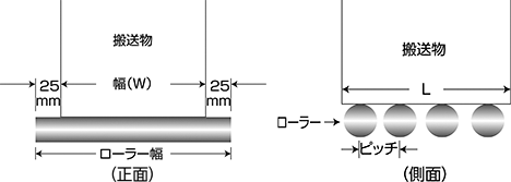 ローラー幅（mm） ローラーピッチ（mm） （正面） （側面）