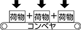 搬送物の重さ[搬送荷物（kg）/全機長（mm）※]を確認してください。 ※全機長へ一度にかかる荷重です。