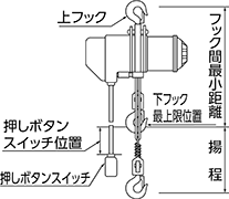 電気チェンブロックの種類 けんすい式