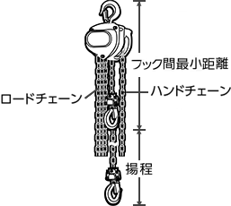 手動チェンブロック