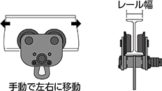 プレーントロリー特長