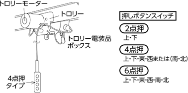 電動トロリー