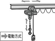 電動トロリー