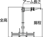 アーム長さ（m）必要揚程（m）全高