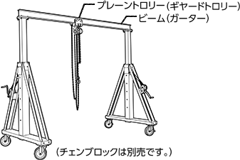 門型クレーン