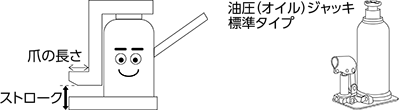 爪の長さ（mm） ストローク（揚量）（mm）