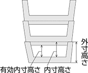 有効内寸