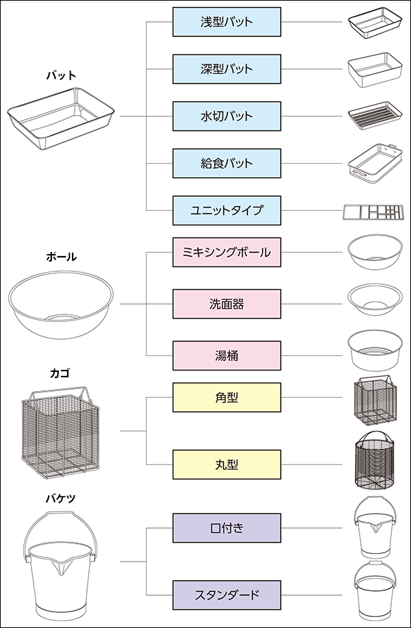 ステンレス容器