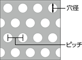 パンチングボックス パンチングの穴径（φ）とピッチ（mm）