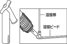 スピードノズル 効率的に溶接をサポート